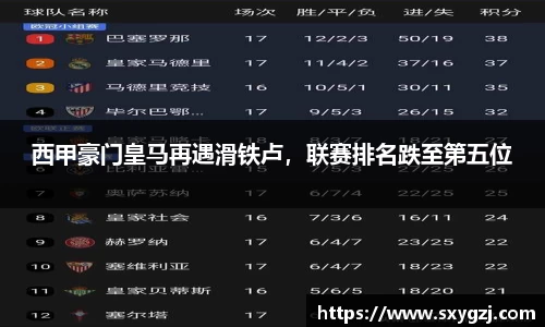 西甲豪门皇马再遇滑铁卢，联赛排名跌至第五位
