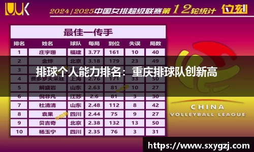 排球个人能力排名：重庆排球队创新高