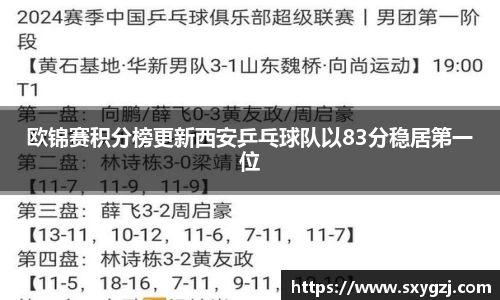 欧锦赛积分榜更新西安乒乓球队以83分稳居第一位