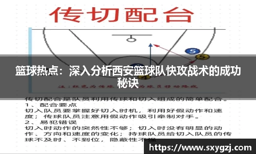 篮球热点：深入分析西安篮球队快攻战术的成功秘诀