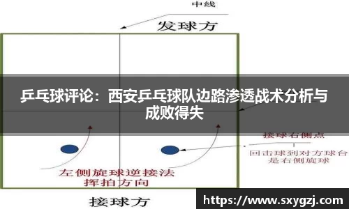 乒乓球评论：西安乒乓球队边路渗透战术分析与成败得失