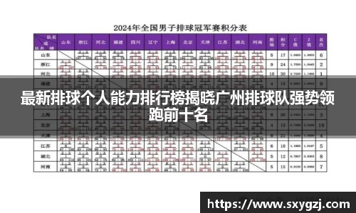 最新排球个人能力排行榜揭晓广州排球队强势领跑前十名