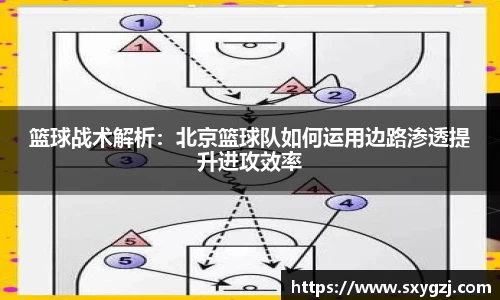 篮球战术解析：北京篮球队如何运用边路渗透提升进攻效率