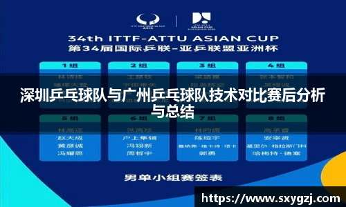深圳乒乓球队与广州乒乓球队技术对比赛后分析与总结