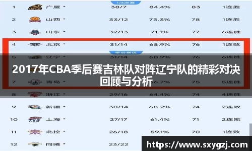 2017年CBA季后赛吉林队对阵辽宁队的精彩对决回顾与分析